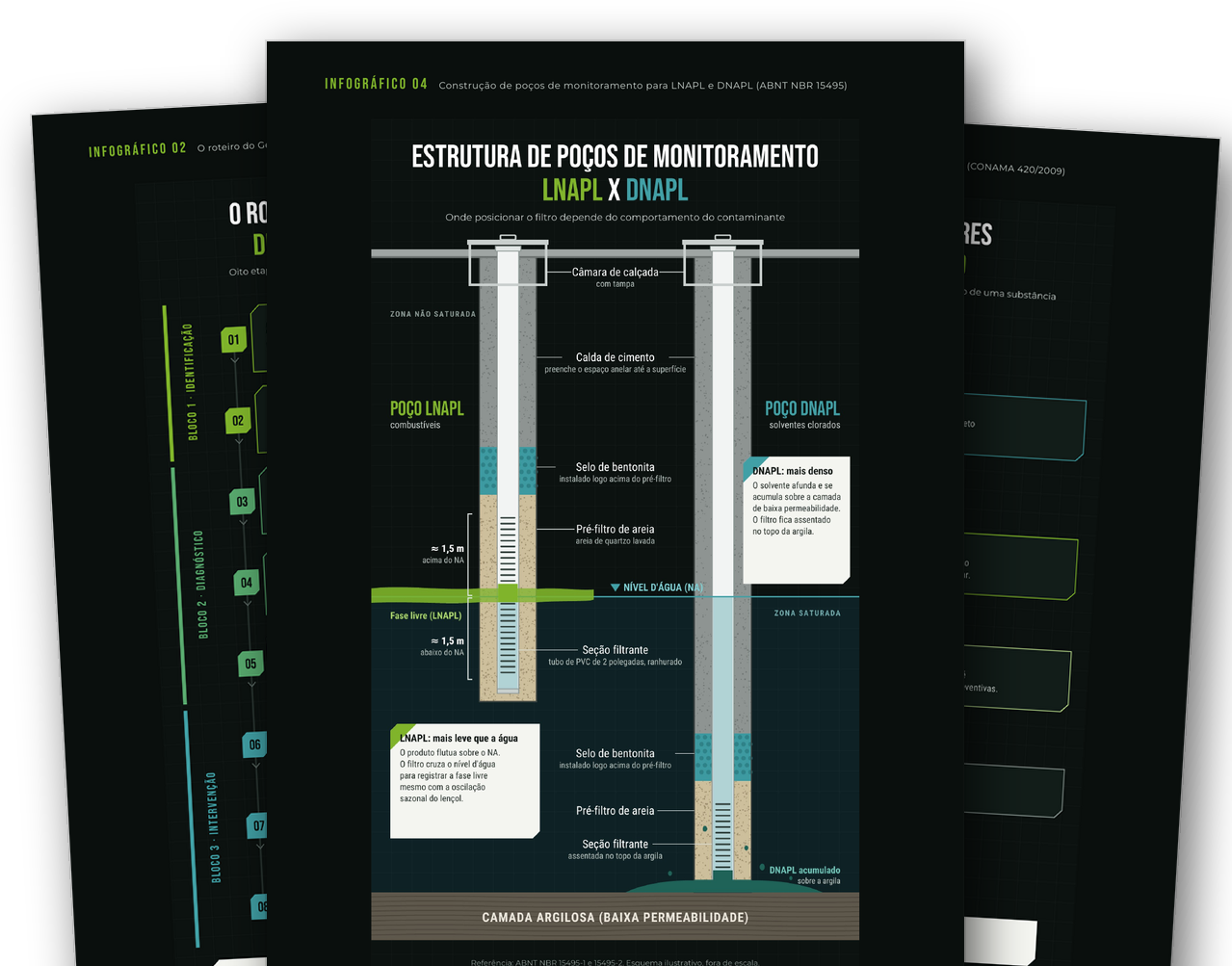 Infográficos técnicos do manual de remediação