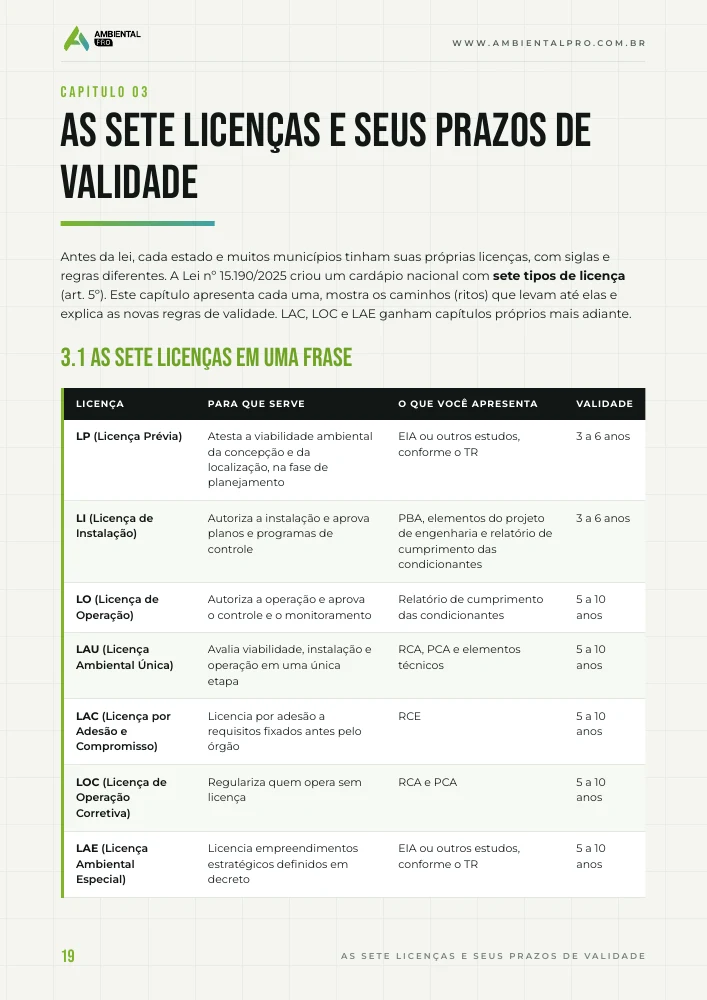 Licenças e modalidades